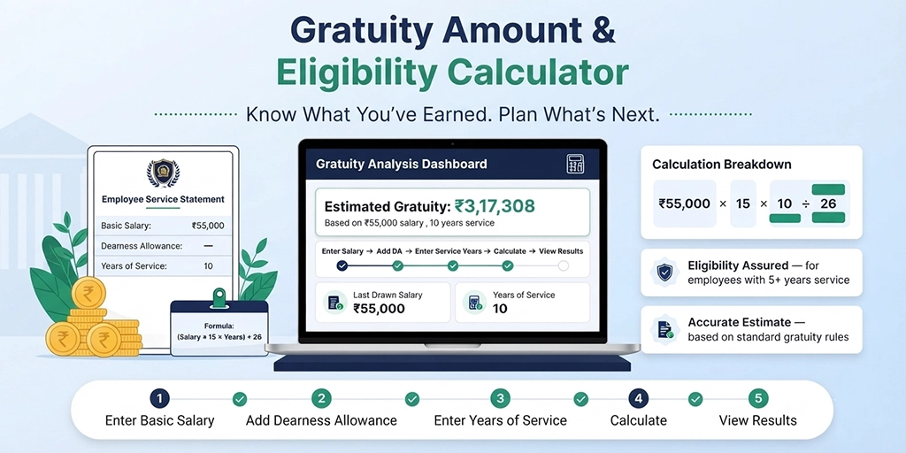 Gratuity amount and eligibility calculator showing salary, service years, formula, and estimated gratuity amount