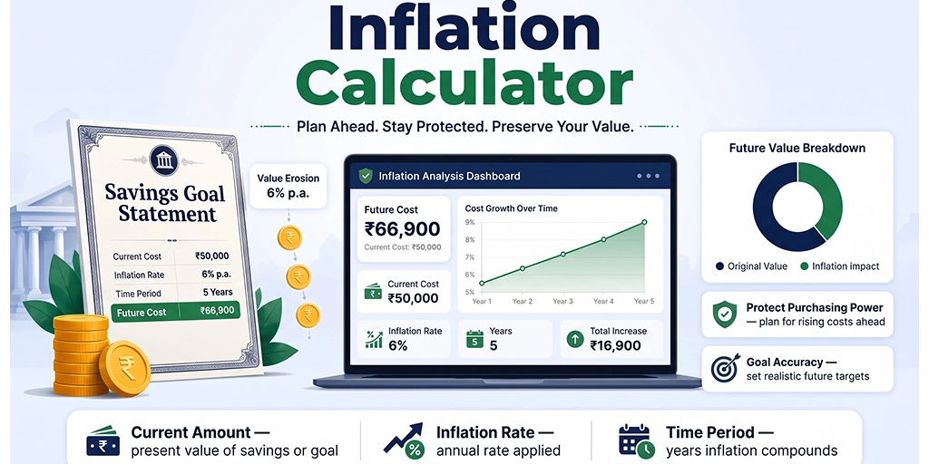 Graph showing purchasing power and inflation adjusted value results in India